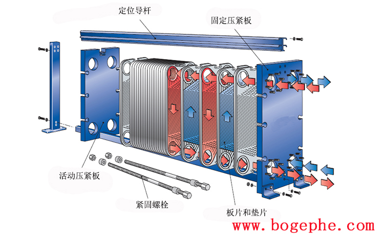 板式換熱器結(jié)構(gòu)圖.jpg