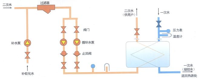 熱交換機(jī)組原理圖.jpg